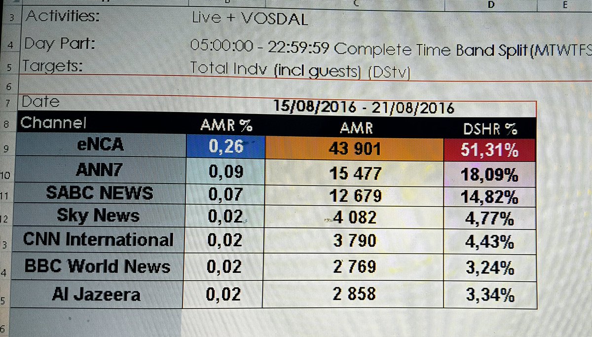 Manoj Gupta tweet media