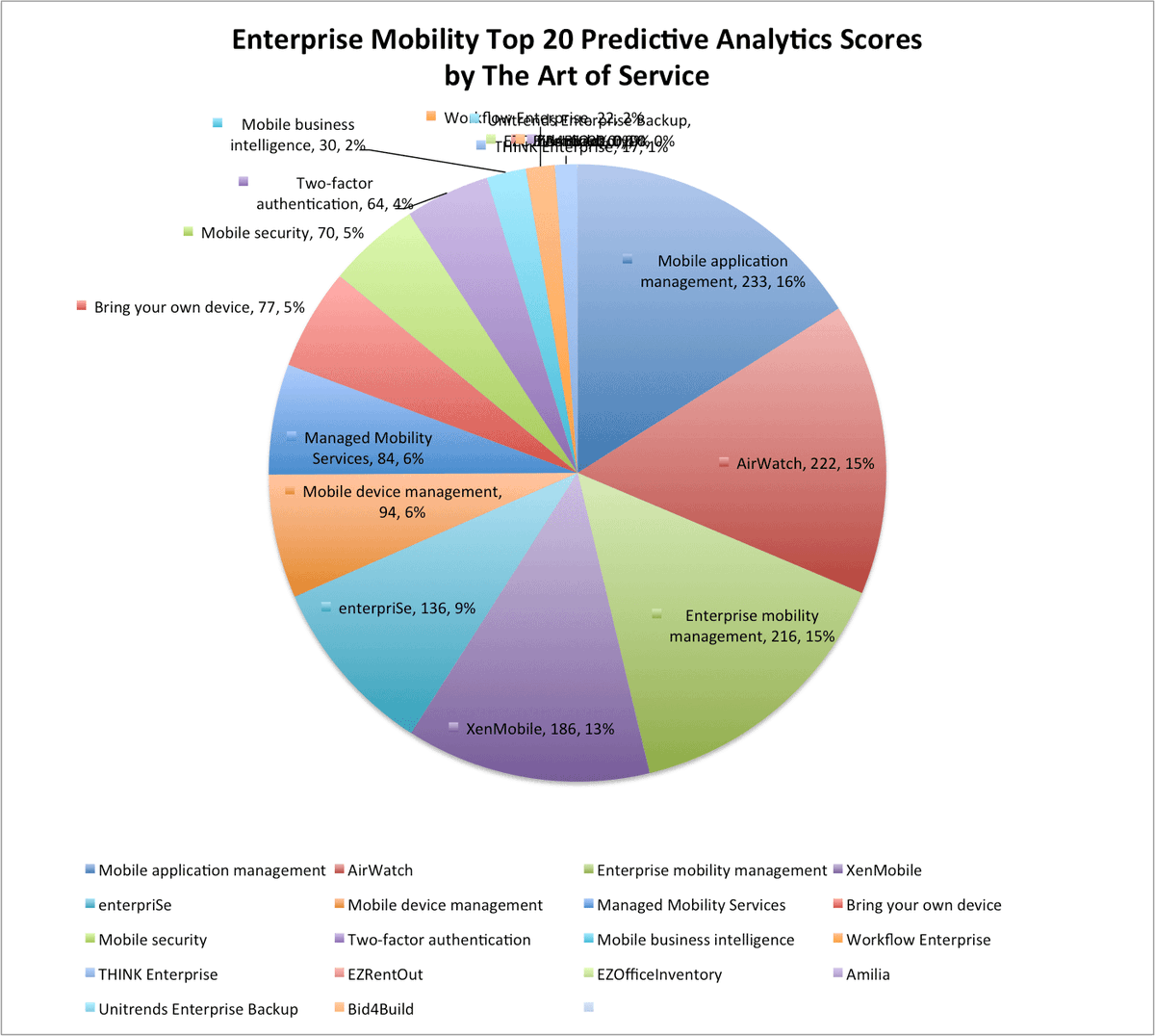 TechnewsNews's tweet photo. https://t.co/kolPlr4HyI #EnterpriseMobility #enterpriSe #GISP #publisher #DataIntegration #predictfest #Unparallele… https://t.co/xYn8L7w2J0