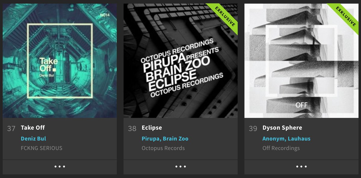 Beatport Album Chart