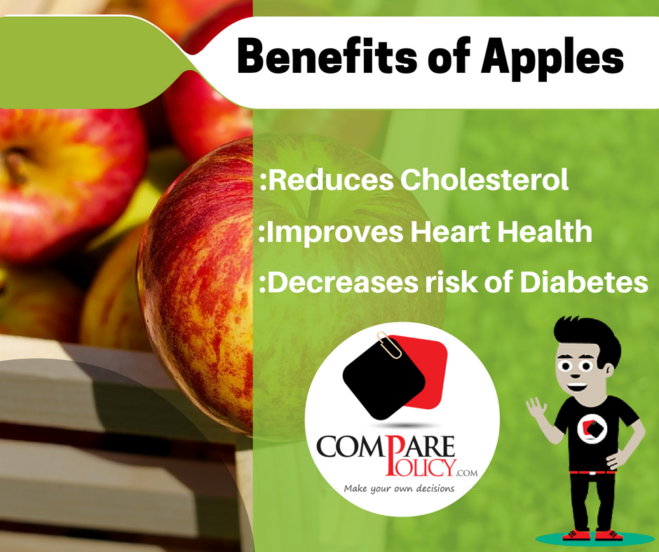 Compare_Policy's tweet photo. #HealthyEating #Apples #HealthyQuotes #Quote #Healthinsurance #ComparePolicy https://t.co/33xTloi0qj