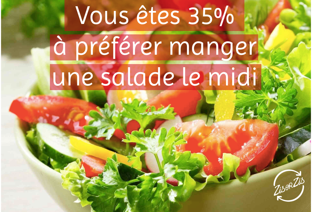ZisOrZis's tweet photo. Nous préférons manger des #salades le midi plutôt que des #sandwich ou des #sushi #food #healthy #frenchstyle #love https://t.co/0gq3VfRMB6
