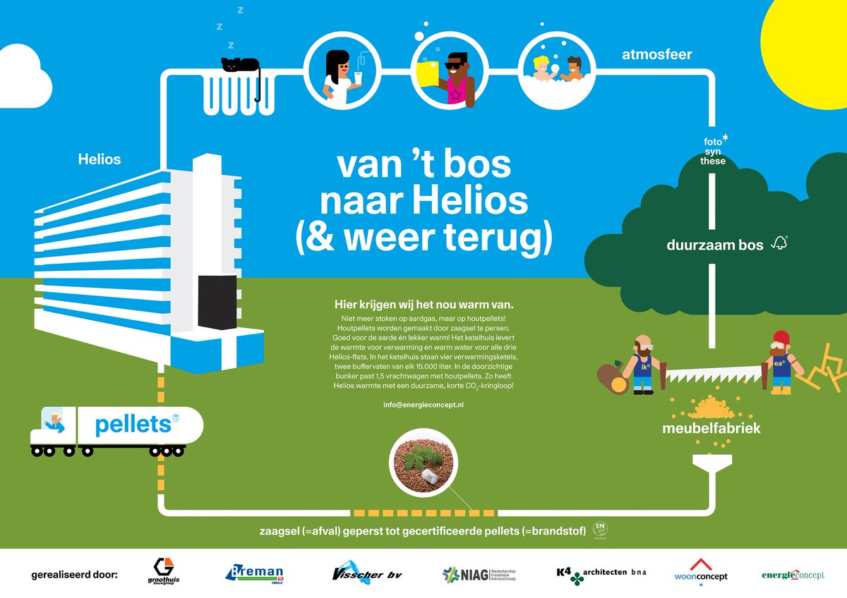 #Trots, #k4architecten te Emmeloord ontwierp de grootste houtpelletkachel van Nederland!

rtvdrenthe.nl/nieuws/110210/…
