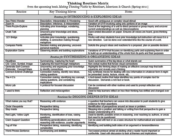 ryanagill's tweet image. Need to have more of our teachers focus on the second column rather than the first.  #cotchat