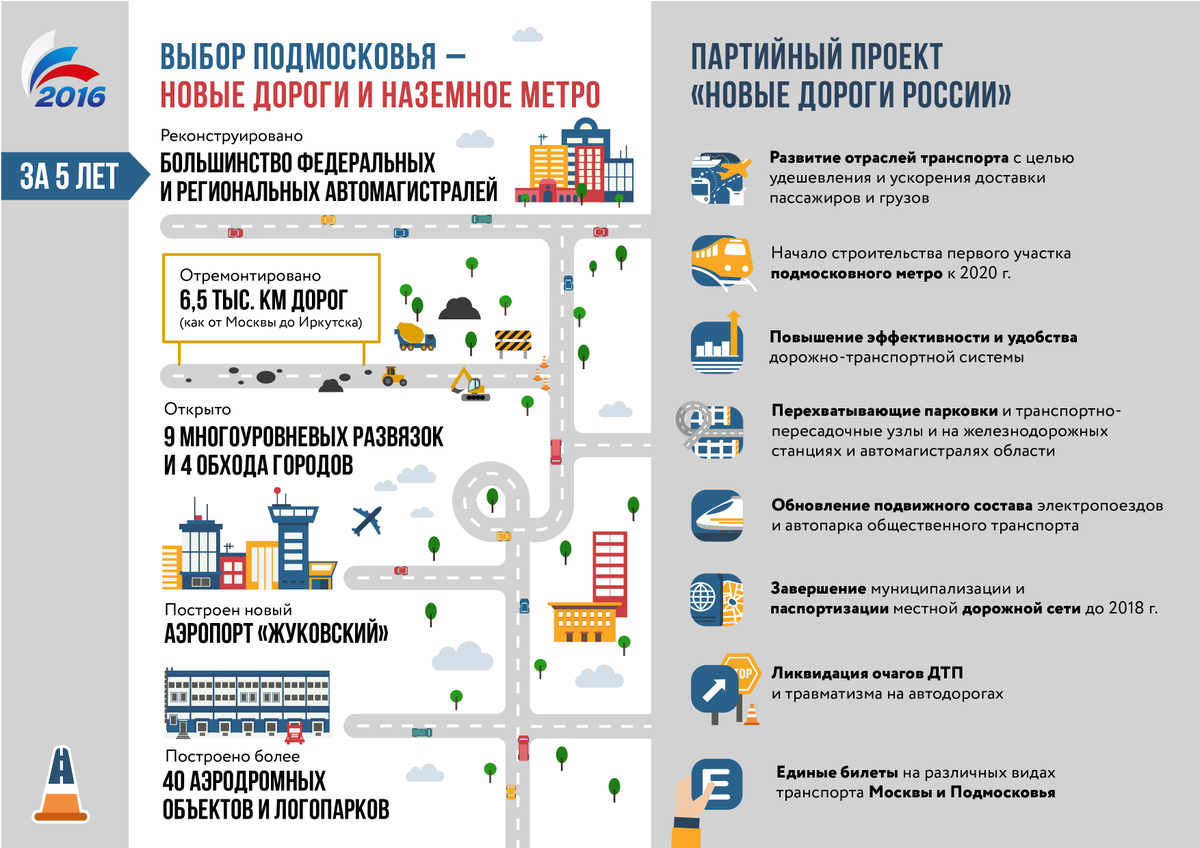 vybor_mo's tweet photo. «Выбор Подмосковья – новые дороги и наземное метро» - один из 10 принципов партпрограммы "ЕР" в нашей инфографике https://t.co/VP8jWqhYNN