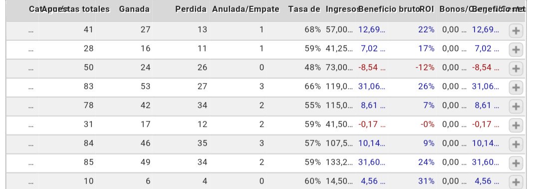 UnderSky_'s tweet image. Sorteo una plaza para el PREMIUM para un mes, entre todos los RT a este Tweet.