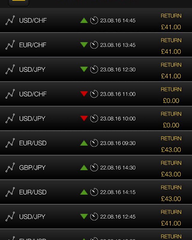 CPTrading_Jay's tweet photo. Join the team today as you can see we are smashing signals 💸📊💷📈#trading #forex #binaryoptions https://t.co/mgS62JWVJX