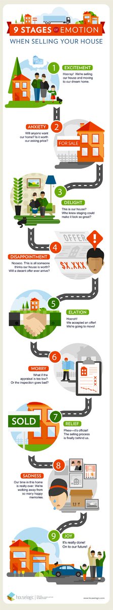 9 Feelings That are Totally Normal When You Sell Your #House, via <a href="/HouseLogic/">HouseLogic</a> bit.ly/2bxAWuE #realestate
