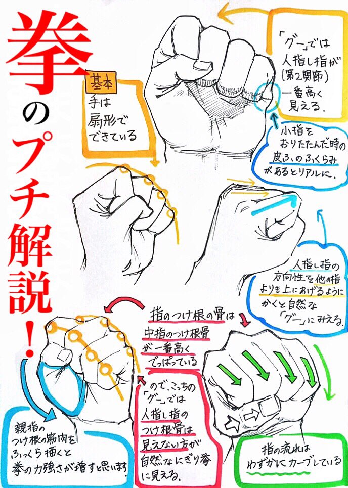 吉村拓也 イラスト講座 Twitterissa 前から見た拳 の描き方 苦手な人ぜひ見てね