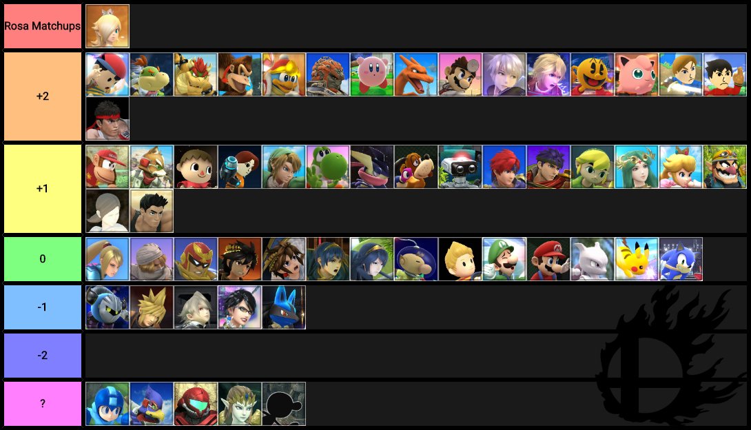 Cloud Matchup Chart