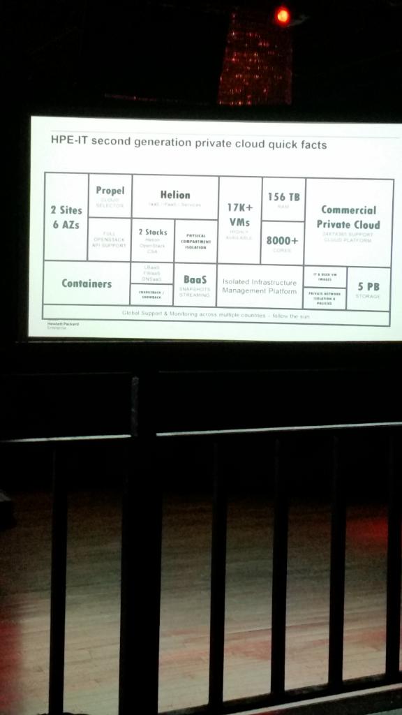 HPE_Developer's tweet image. A slide of quick facts for a private cloud inside #HPE. #openstackeast @interrante