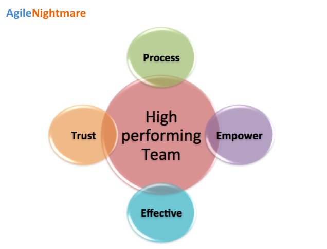 AgileNightmare's tweet photo. High performing team is not all about how many completed task in a given time. #highperformingteam https://t.co/Be5wpyt8iT