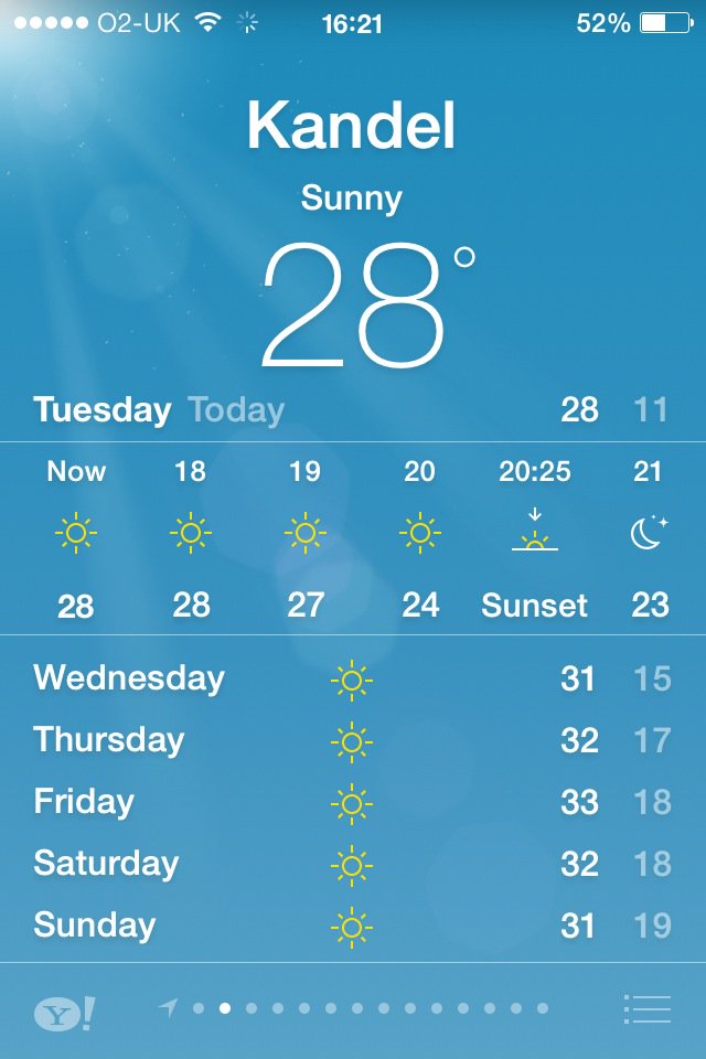 Pack the suntan lotion it's going to be a hot one!