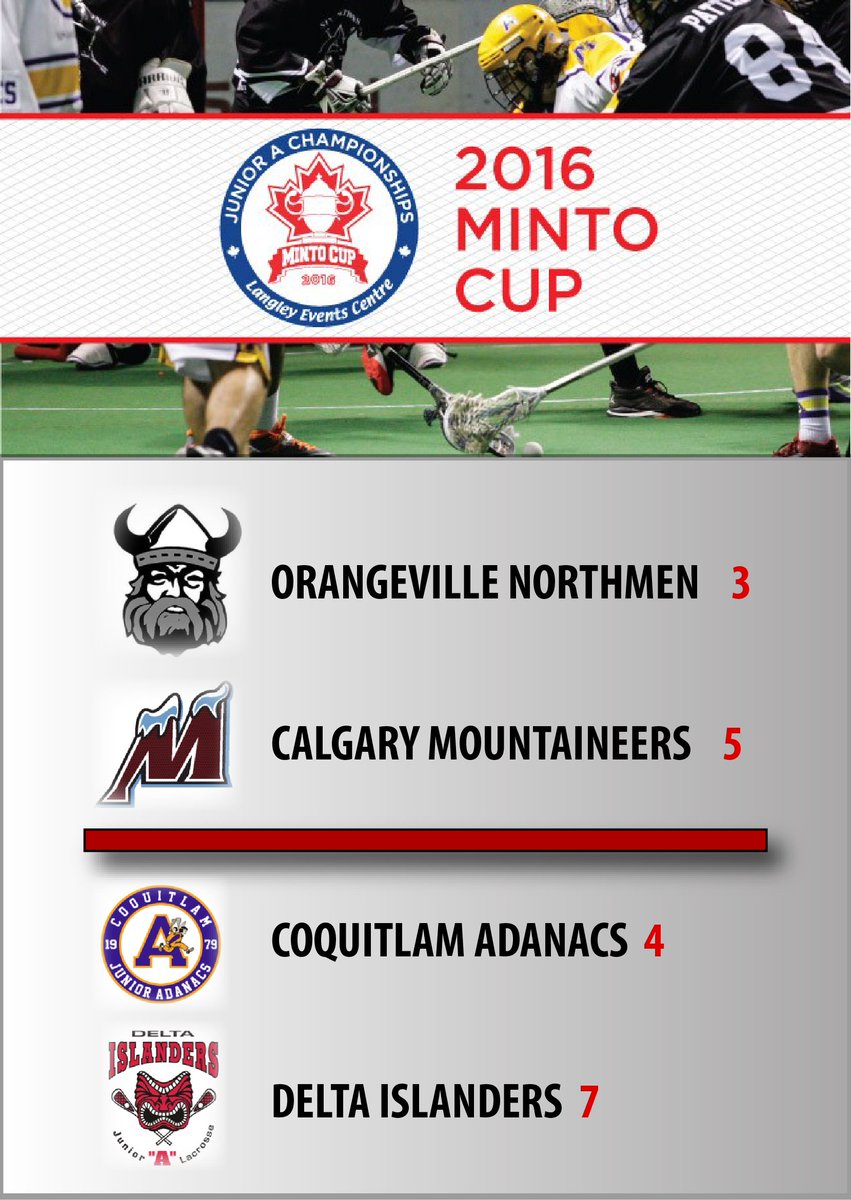 TheLockmonsters's tweet photo. Here are Monday's results from the #2016MintoCup , semi-finals start Thursday, August 25! #Lax https://t.co/CBUKmXAgcE
