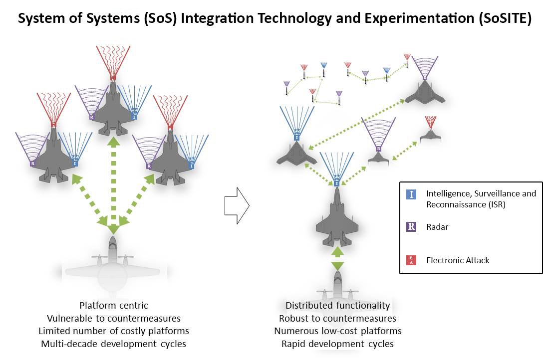 DARPA الهيئة الهندسية للجيش الأمريكي، حيث تصبح أحلامهم حقائق Cqk1Dk5XgAA4PsA