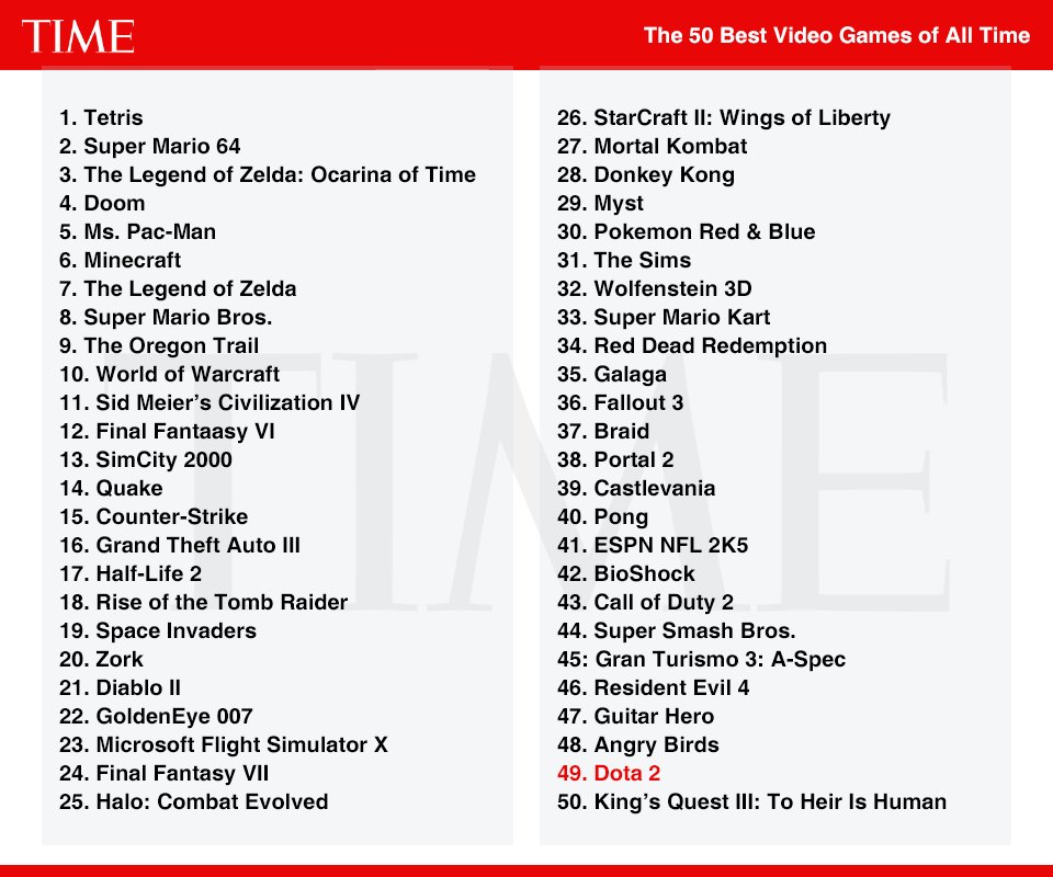 top 50 video games of all time