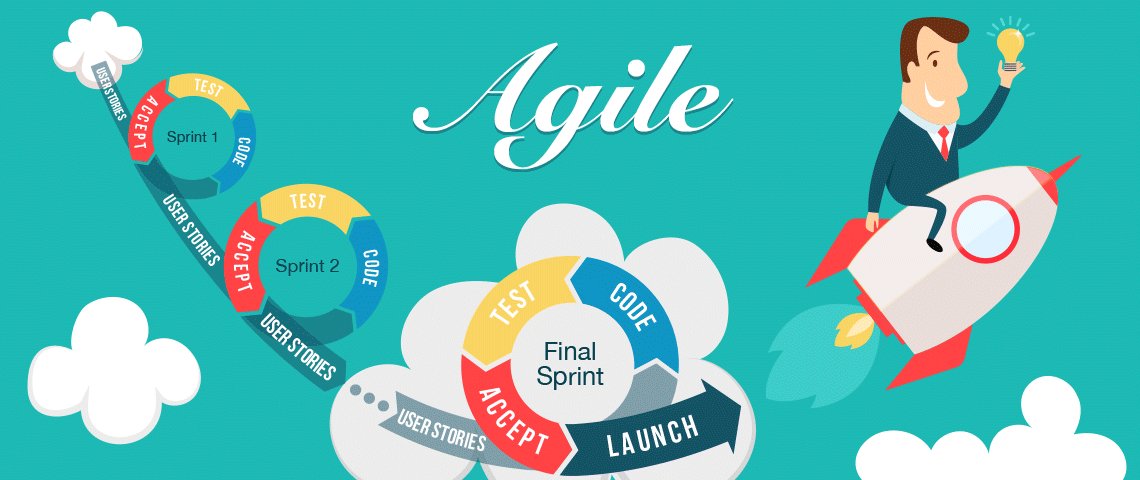 SmartBear's tweet image. "#Agile becomes the three S's - Sprints, Standups, and Stories." buff.ly/2bgJkQB