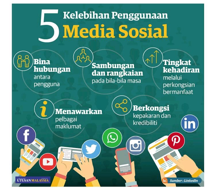 Kelebihan Berat Badan Dipicu oleh Aktifitas Media Sosial pada Remaja
