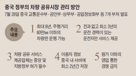 estima7's tweet photo. 중국, 차량 공유서비스 합법화하는데… 우버는 왜 짐쌌나 https://t.co/Y92vTZQH2K 세계최초의 전면합법화. 과연 앞으로 이 조치가 디디추싱의 성장에 날개가 될지 족쇄가 될지 주목. https://t.co/8NnmcVycc8