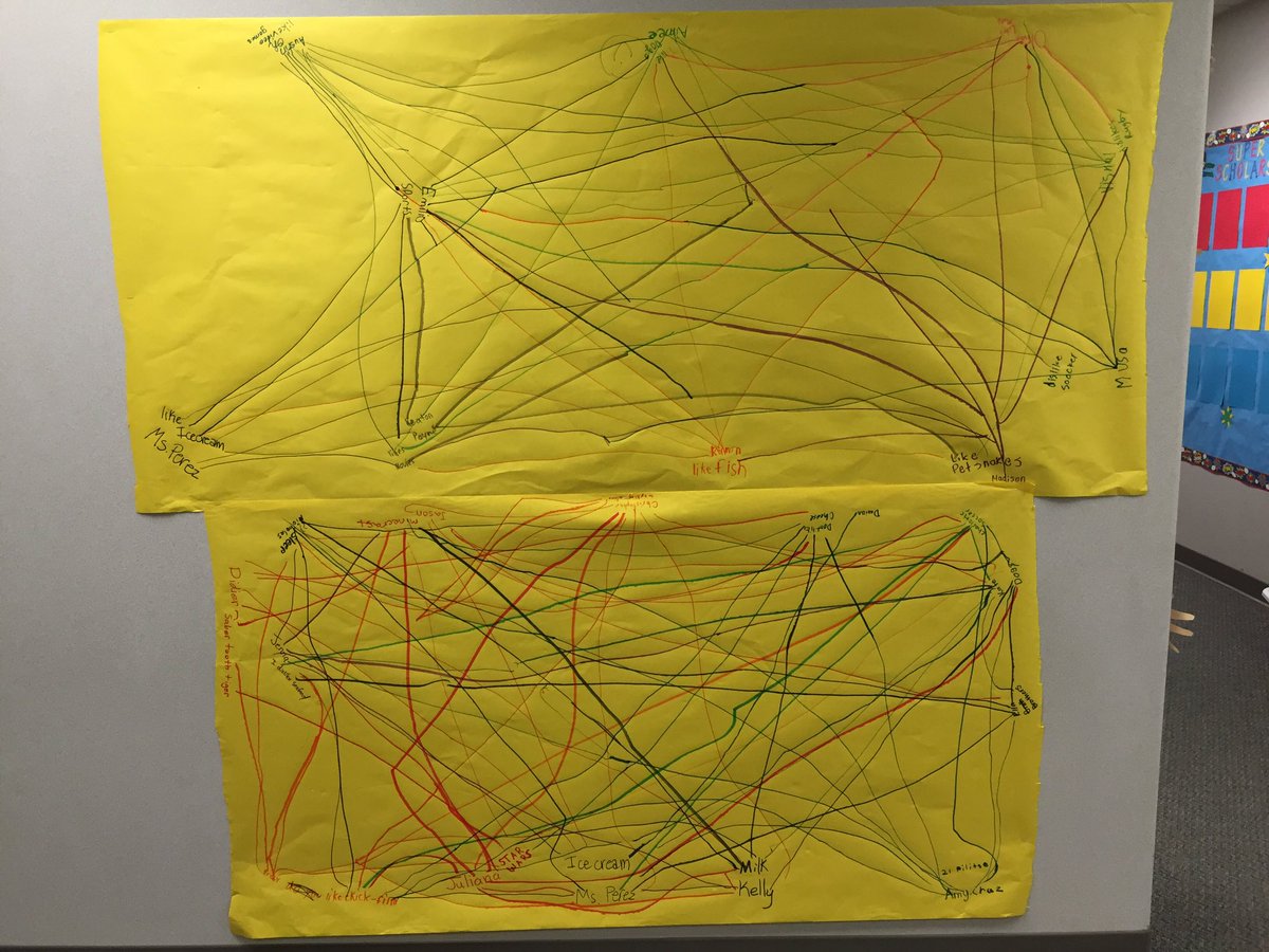 MrsCellaMGE's tweet photo. Our classroom has been busy making connections over the past two days! #MGEgrizzlies https://t.co/Ck0l6EcO4U
