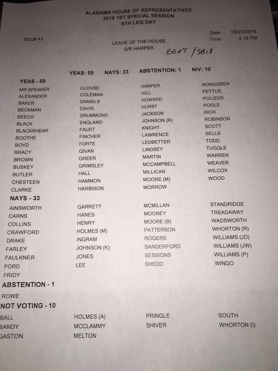 AlaSchoolBoards's tweet photo. House fails to reach 4/5 votes for committee to vote on lottery. Here is how lawmakers voted.  House adjourned. https://t.co/GhAfCKFUy0