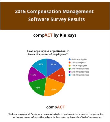 Kinixsys's tweet photo. The Most Common, Compensation Software “Like Best” https://t.co/iydFx2f46z #compact #compensationmanagement https://t.co/TkBloid2QV
