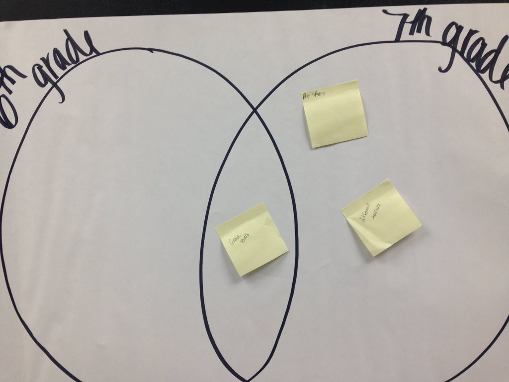 aye_teague's tweet photo. Alike and different warm up!!@MPJHEagles #MathLab https://t.co/OIdlHI18Sa