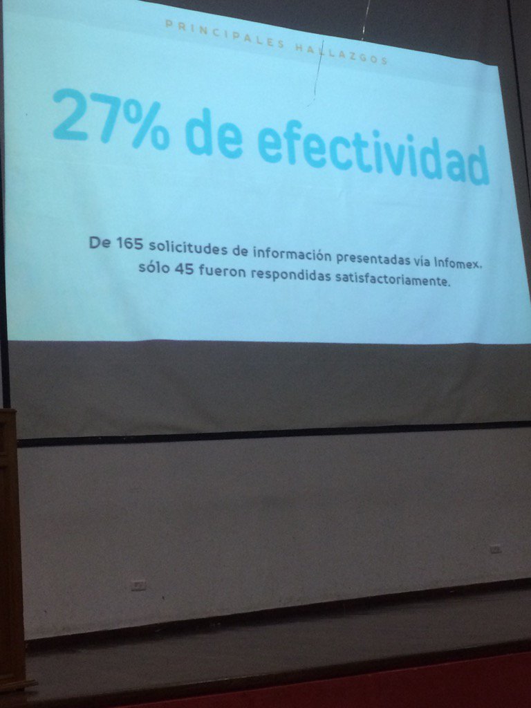 IniSinaloa's tweet photo. Solo 27% de efectividad en responder tuvieron los partidos políticos en Sinaloa. Aunque por ley están #obligados https://t.co/RY5CH0nwha