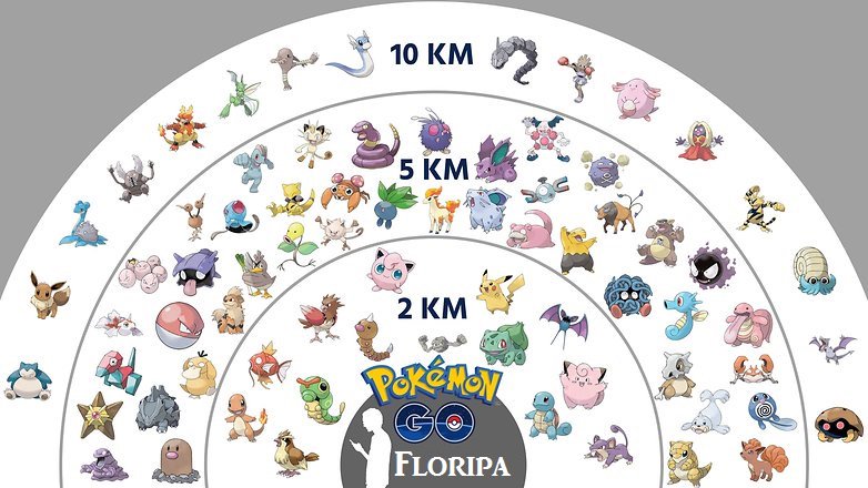 Pokémon Go Palhoça/Região