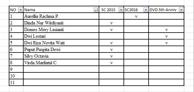Pagi SEmar^^
Buat Namanya yang ada disini silhkan lgsg chat ke : ayadjynt_ (Line)