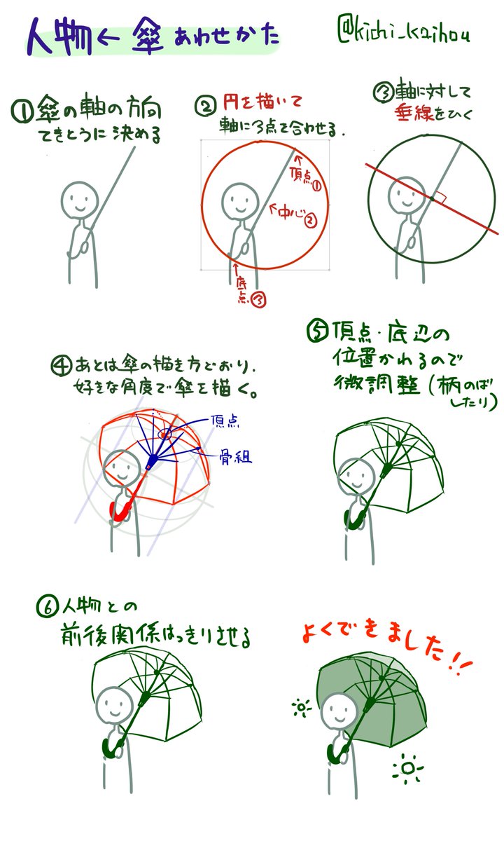 お塩 やっとできた 絵描きさんの糧となりますように 傘の描き方 T Co R2pyucchpw Twitter