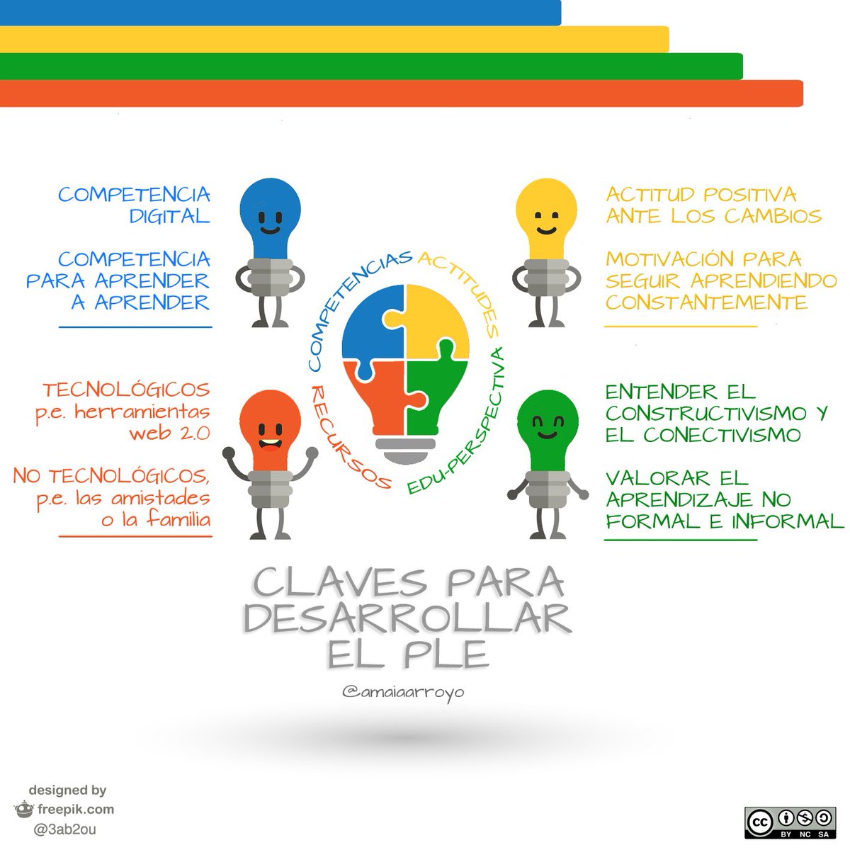 educacontic's tweet image. CONSTRUIR Y DESARROLLAR EL PLE: MÁS ALLÁ DE LAS HERRAMIENTAS  by @amaiaarroyo