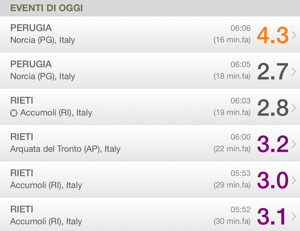 Cinquetacche's tweet photo. #terremoto ultima scossa registrata alla 6:06 di magnitudo 4.3 #Norcia https://t.co/Ljkb4KOcbL