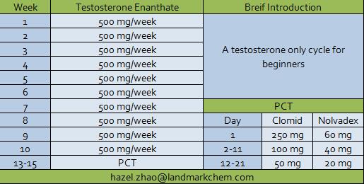 PCT for Testosterone Enanthate PCT for Testosterone Enanthate