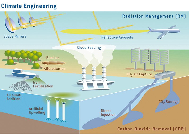 EnvironmentBlog tweet picture