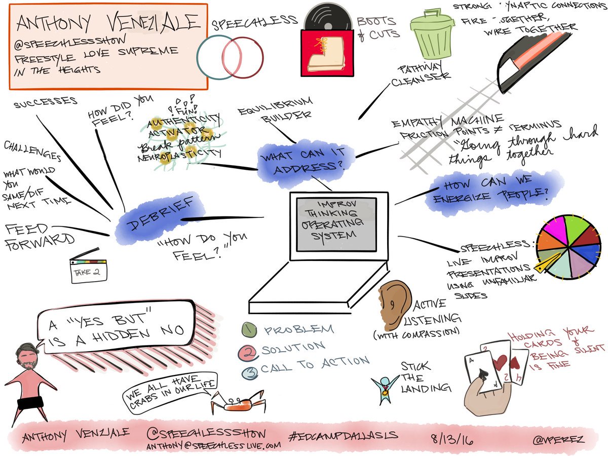 MikeReading's tweet photo. RT @vperezy
Amazing Anthony Veneziale @SpeechlessShow "I... #edcampDallasLS @EdcampUSA #edcamp #sketchnote #inspired https://t.co/TF5VWkqWEU