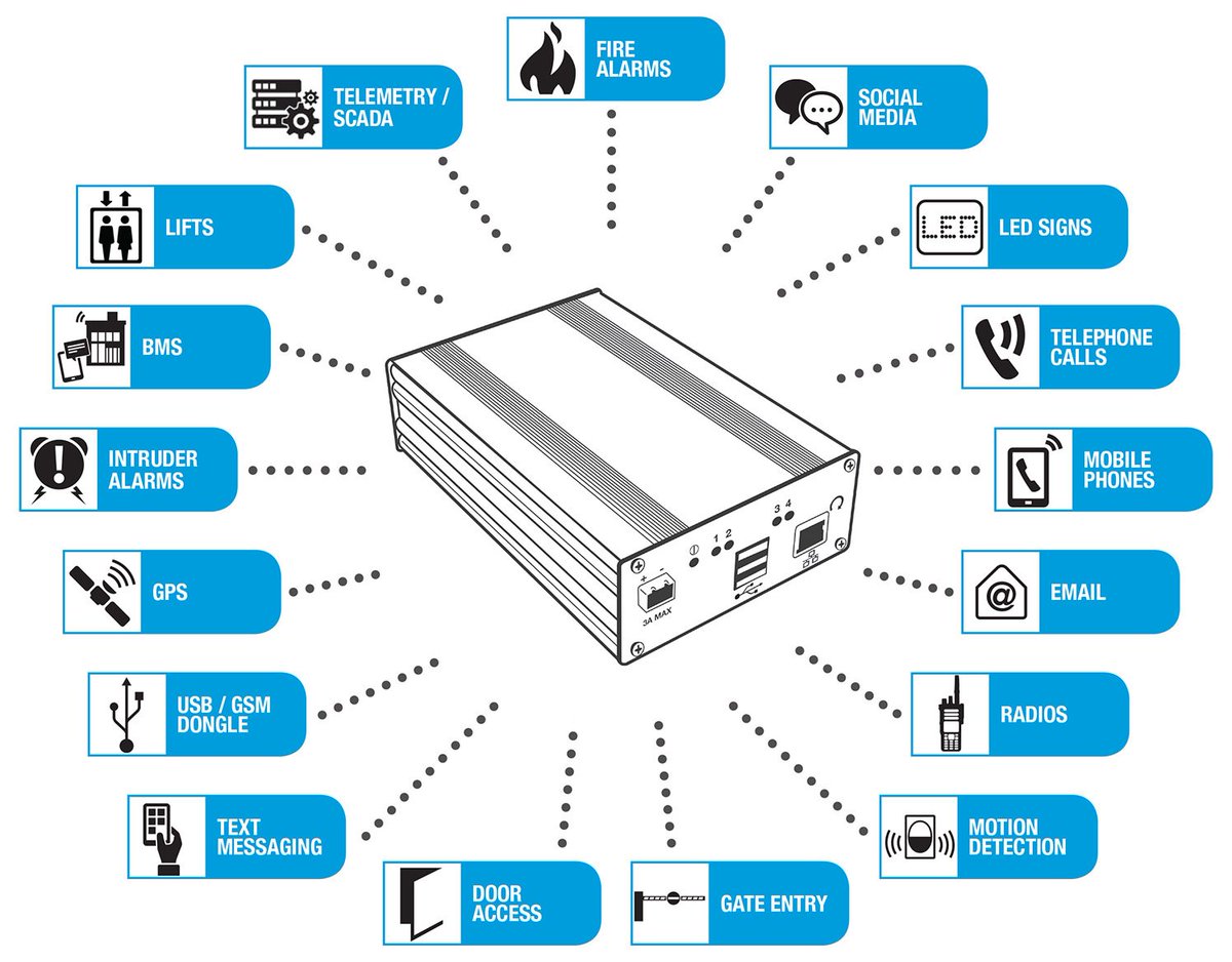 steveluscombe's tweet photo. #Wirelesswednesday Contact us to find out more about #Unigateway & request a FREE on site TRIAL #B2BHour #unify https://t.co/P09erSfZsU