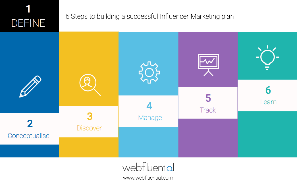 socialmedia2day's tweet photo. How to Track the Results of your Influencer Marketing Efforts by @IAmSamW) https://t.co/X3wVyNrFHg #smm https://t.co/XQEunRNZgB
