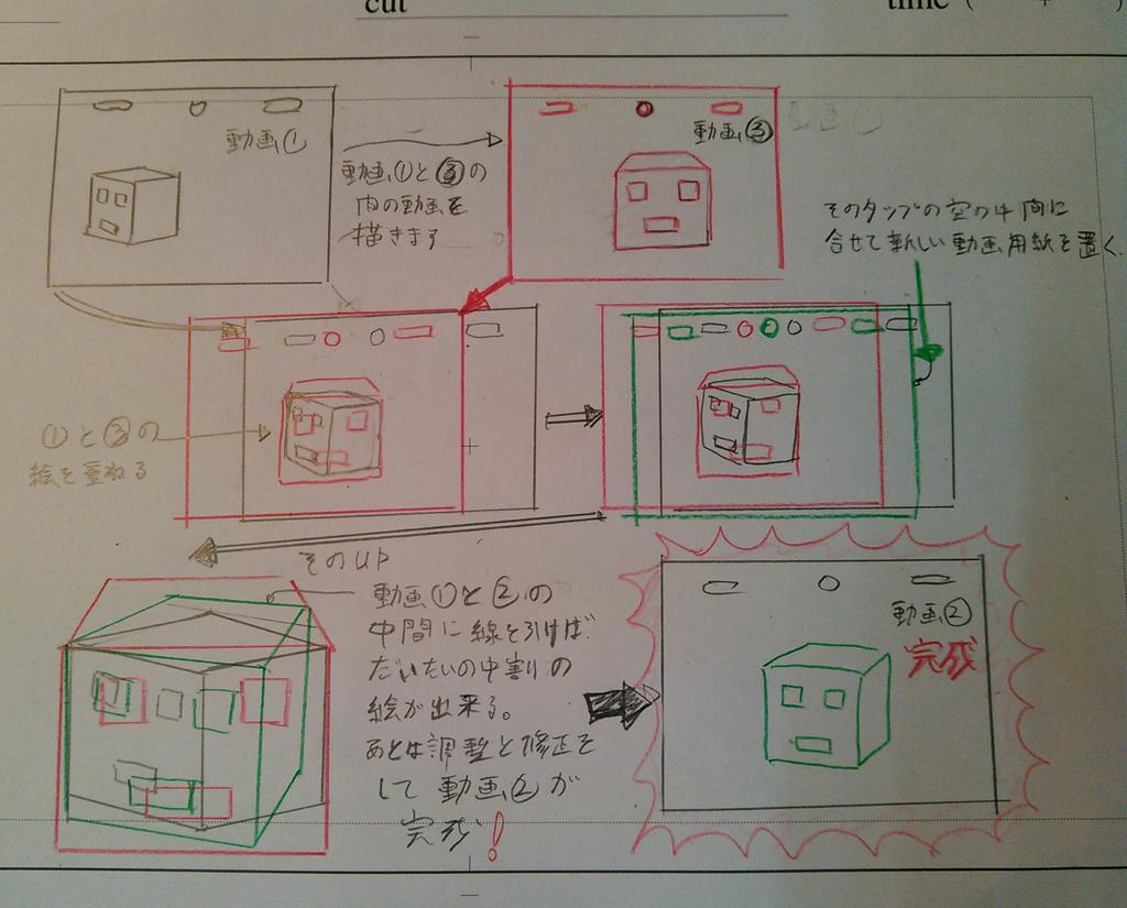 Southwood Rt Sigyaman アニメの作画に詳しくない方に説明出来るかなと思いタップ割のやり方を説明図にしてみました 絵の描けない新人動画マンもこれを覚えれば動画が描けます なお 字が下手なのは言わないで下さい T Co Nfsv3txbzf