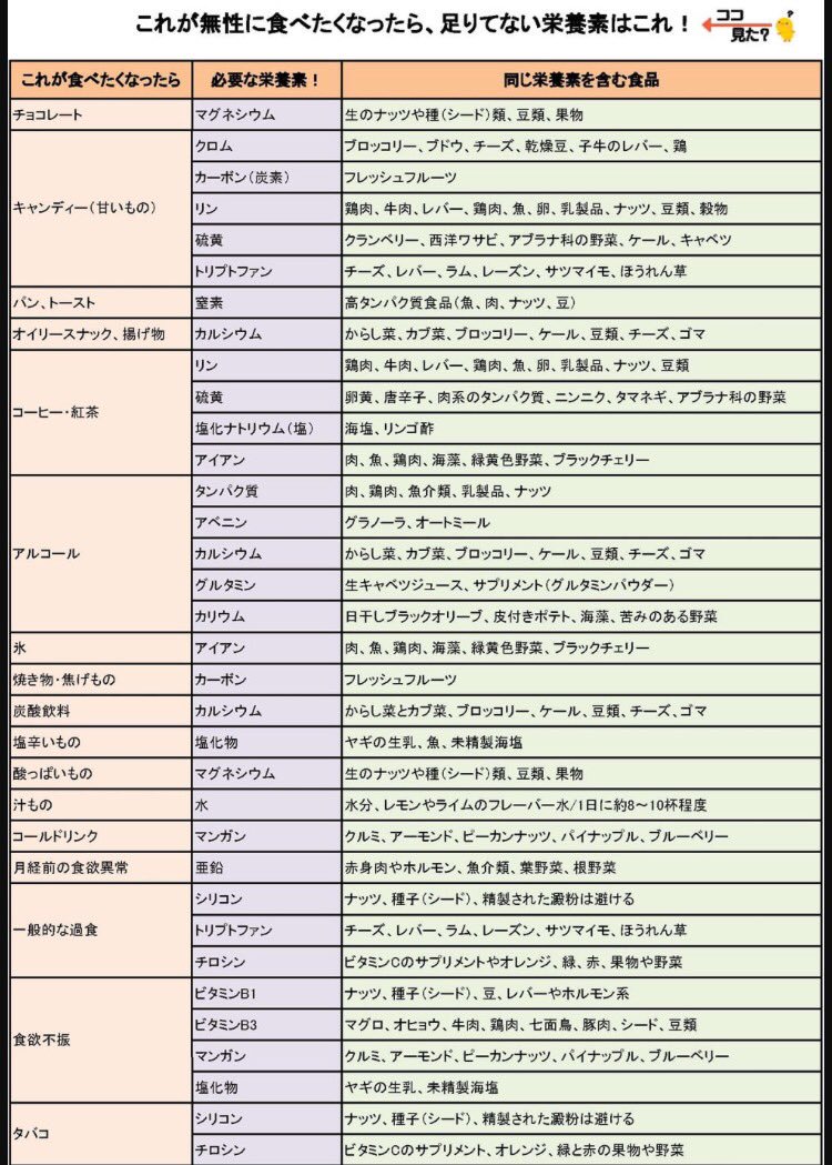 Satomi Dosseur 無性に食べたくなる時 栄養