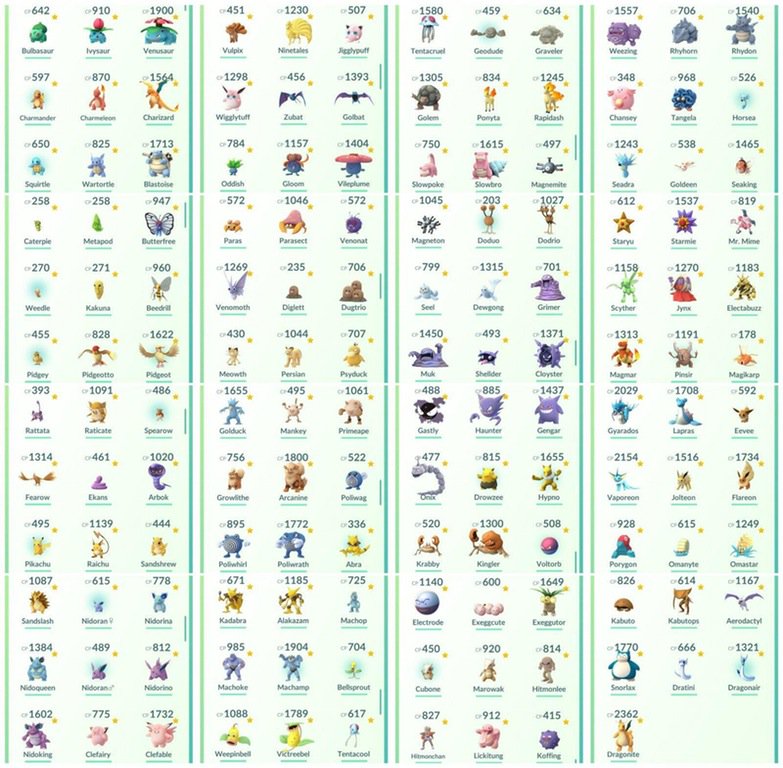 Complete Pokedex (All Pokemon) – Pokémon GO