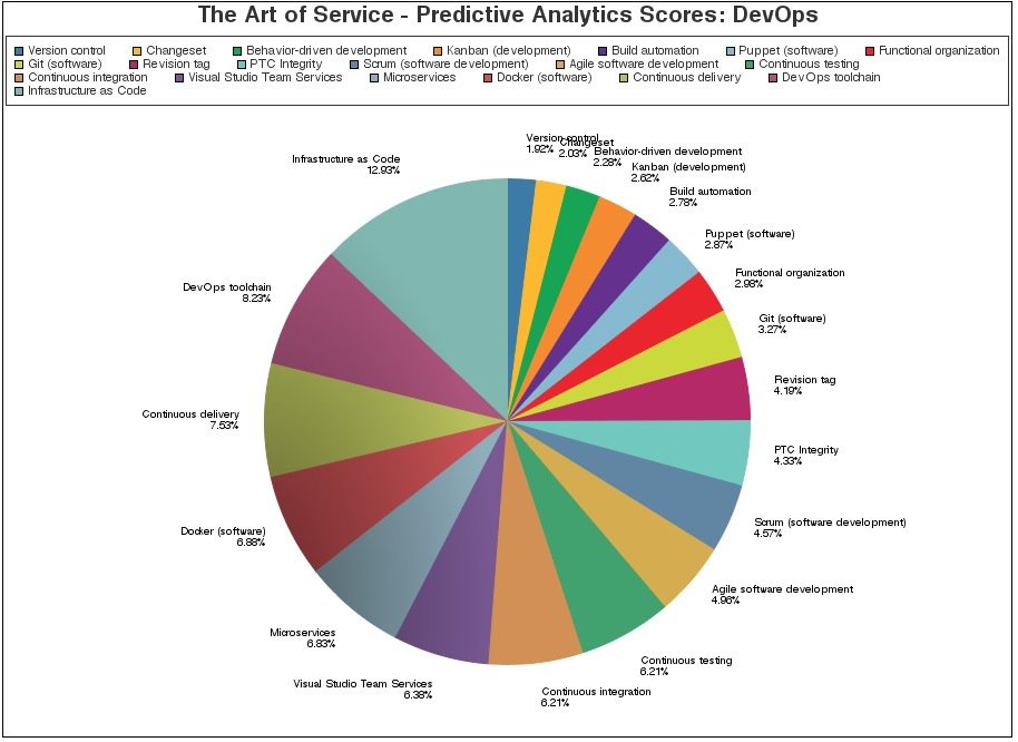 Agile_News's tweet image. buff.ly/2aZVvyZ #DevOps #Changeset #Definite #textpredict #ServiceDesign #fbf #writetip #love #IaaS #predic…