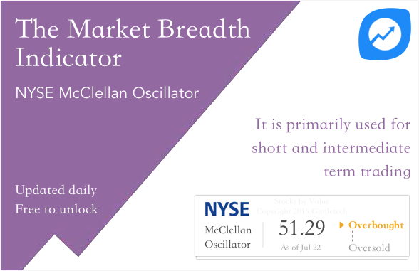 Value Gimletech tweet media