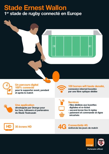 Le <a href="/StadeToulousain/">Stade Toulousain</a> Ernest Wallon devient le 1er stade de rugby 🏈 100% connecté d’Europe.  orange.com/fr/Infographie…