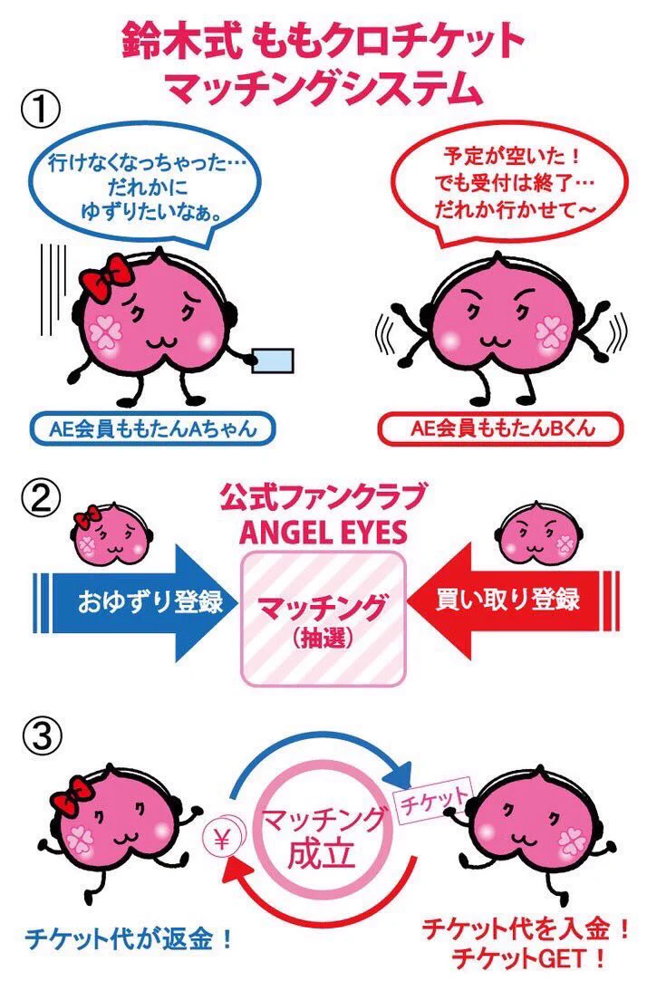 【神対応】ももクロのチケット転売対策がすごすぎる件ｗｗｗ