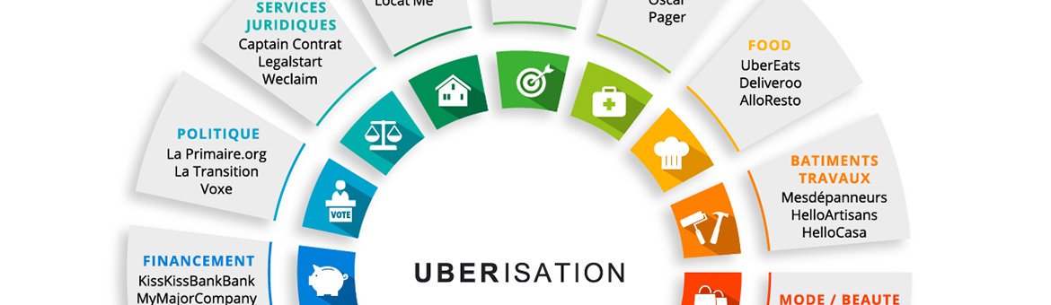 #Startup : 15 secteurs ubérisés ! #Disrupt ow.ly/pum7302EgDs