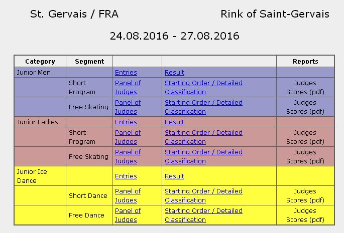 JGP - 1 этап.  24 - 27 Aug 2016 St Gervais France  - Страница 2 CqncJ6QWIAAb20-