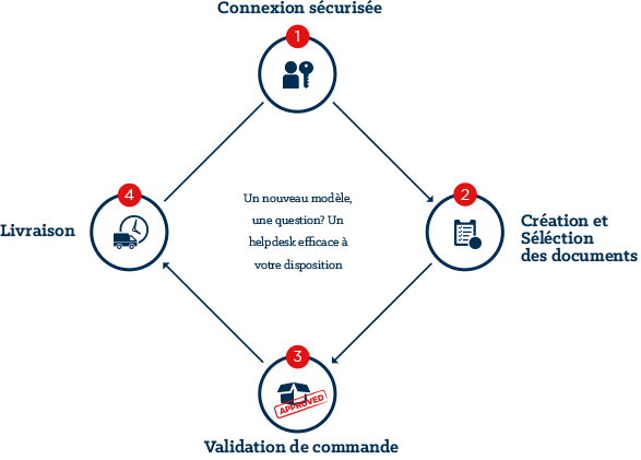 PrprintSa's tweet photo. #impressiondigitale Un outil de commande en ligne conçu pour les entreprises. Nous créons,vous adaptez en temps réel https://t.co/MExiSDQfuv