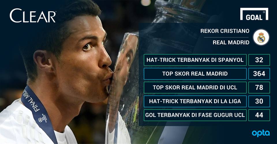 MadridistaTegal's tweet photo. @Cristiano "Setiap musim adlh tantangan baru untk saya, saya selalu ingin lebih baik tiap pertandingan, gol &amp; assist https://t.co/H64BR8DZ2W
