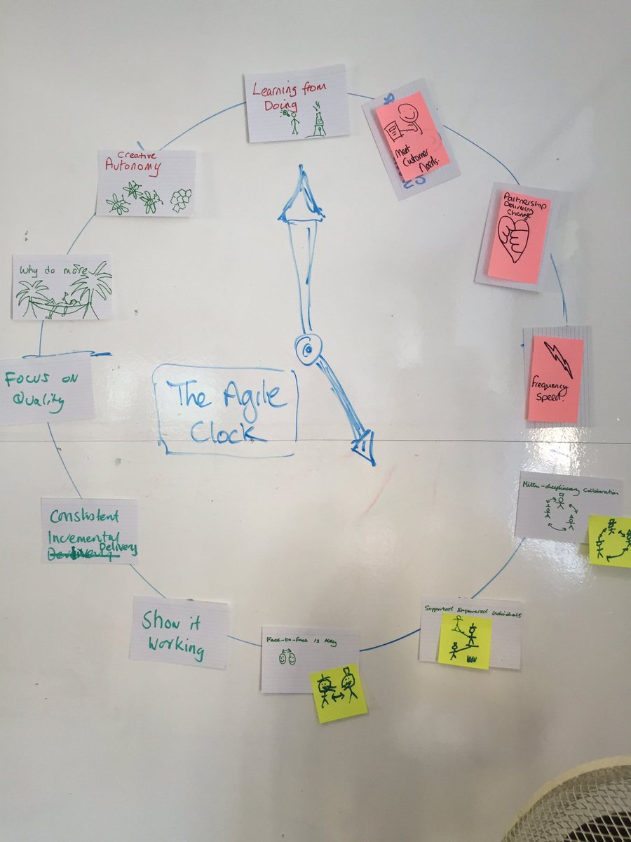 acasheadofcomms's tweet image. Day 2 of agile l&apos;ship @DWP_ACADEMY w @giantrat @HandyHsd @rimijoto #agileclock making agile clear for jargon haters!