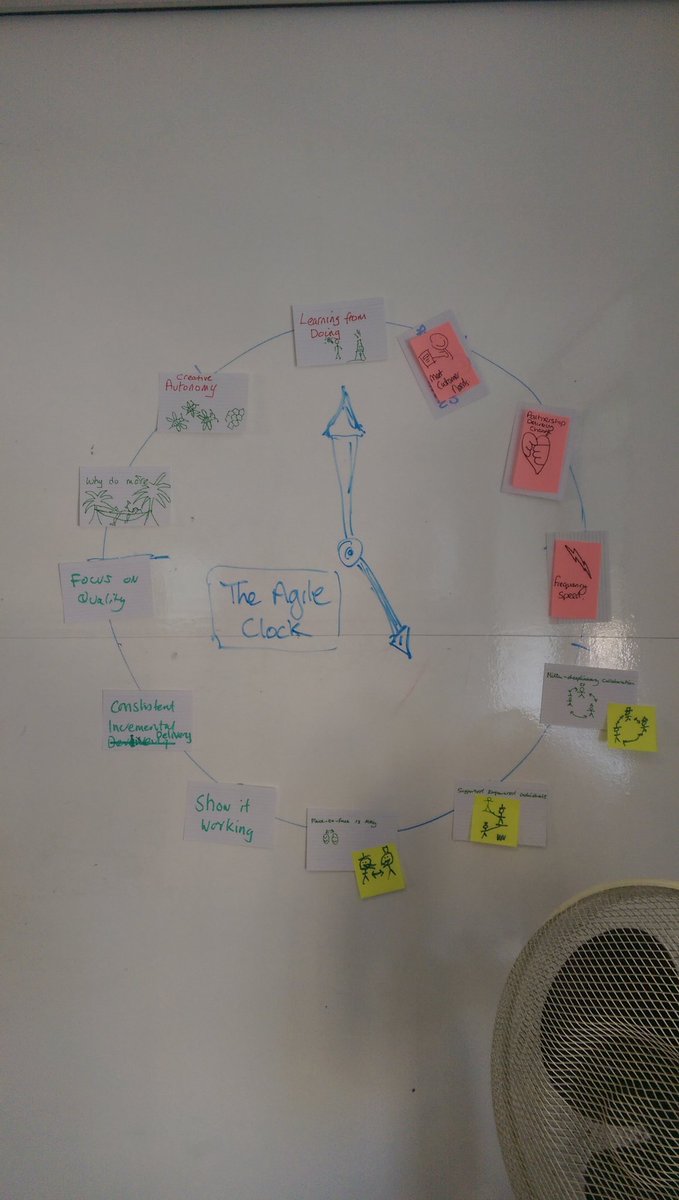 giantrat's tweet image. Best #AgileClock I&apos;ve seen. #BEIS Hands on agile for leaders @DWP_ACADEMY #Fulham #DigitalAcademy #digital #agile